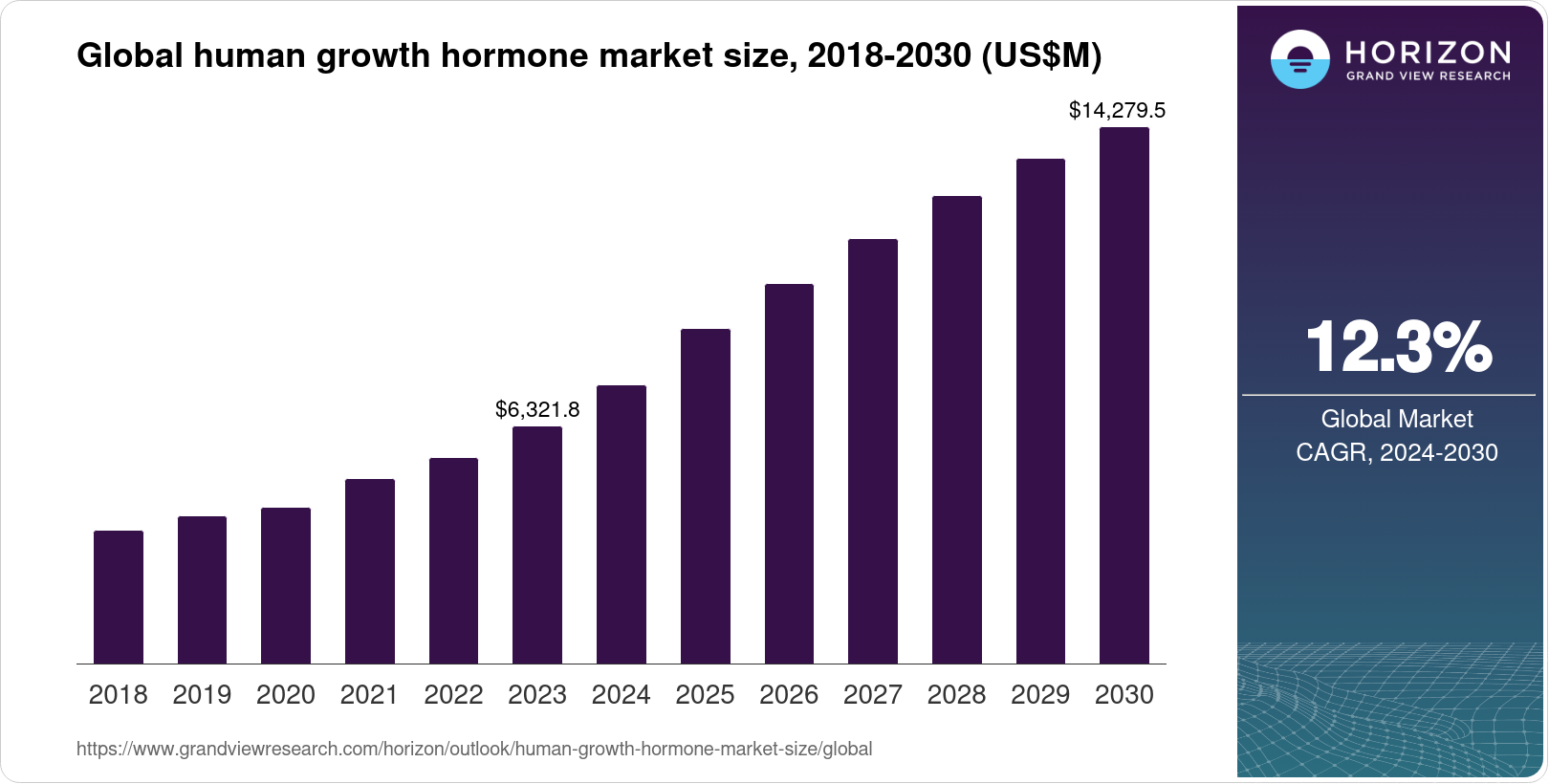 Growth Hormone Chart Growth Hormone Therapy Women Miami FL HGH