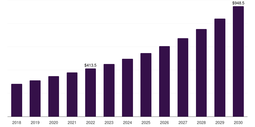 ANZ adaptogenic mushrooms market, 2018-2030 (US$M)
