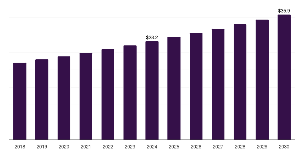 ANZ wrapping tissue market, 2018-2030 (US$M)