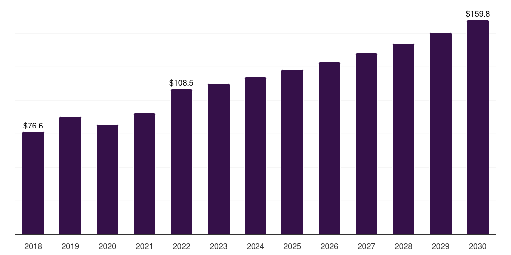 Argentina acetylene market, 2018-2030 (US$M)