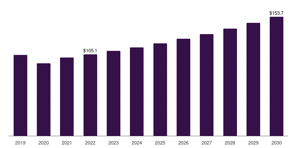 Argentina automotive tinting film market, 2019-2030 (US$M)