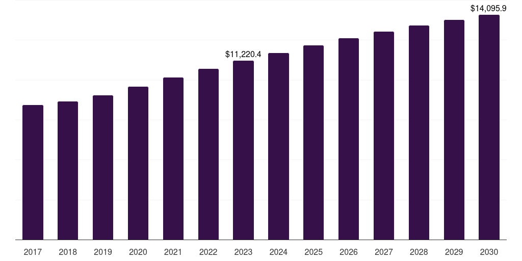 Argentina beef market, 2017-2030 (US$M)