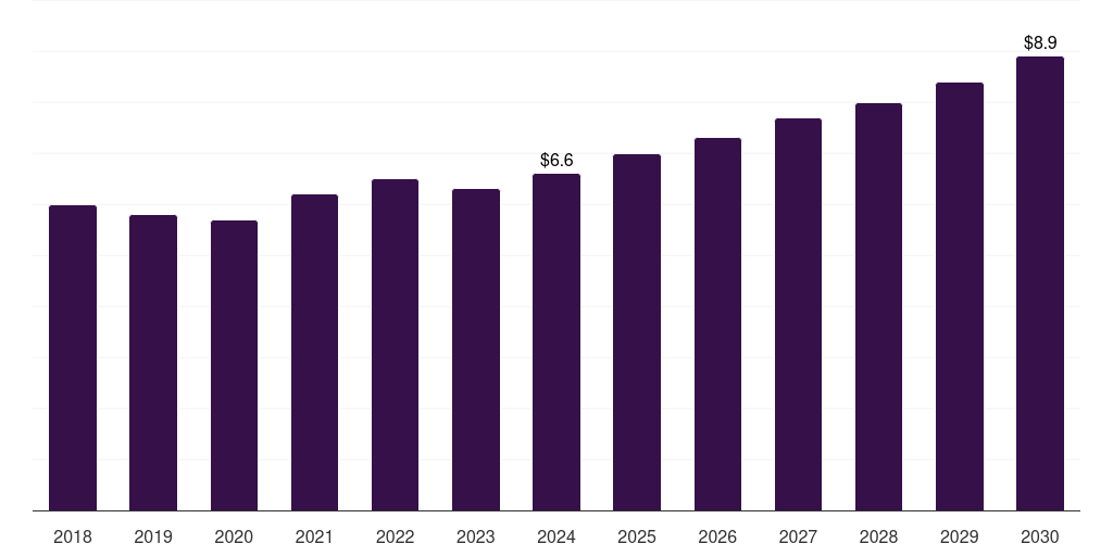 Argentina can coatings market, 2018-2030 (US$M)