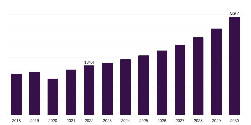 Argentina dental inlays & onlays market, 2018-2030 (US$M)