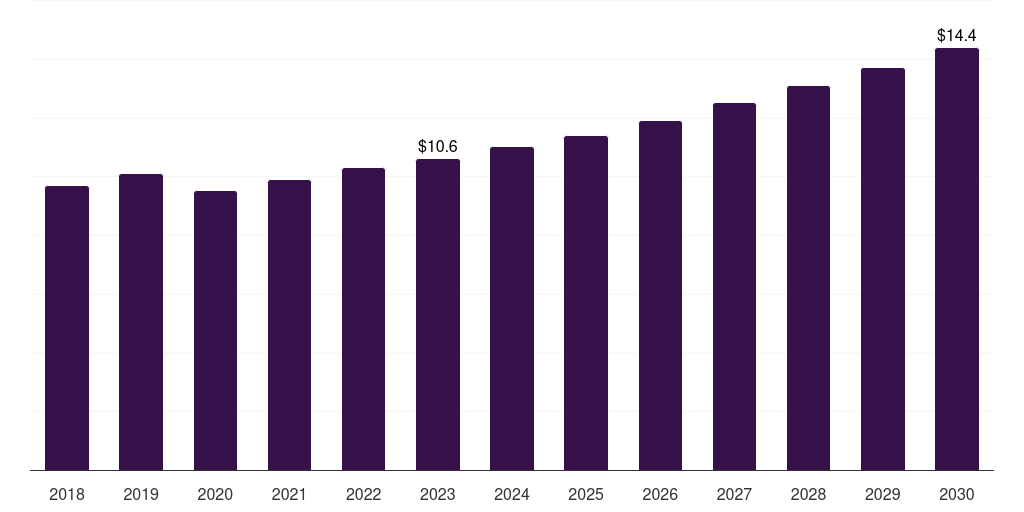 Argentina fluid dispensing equipment for semiconductors & electronics market, 2018-2030 (US$M)