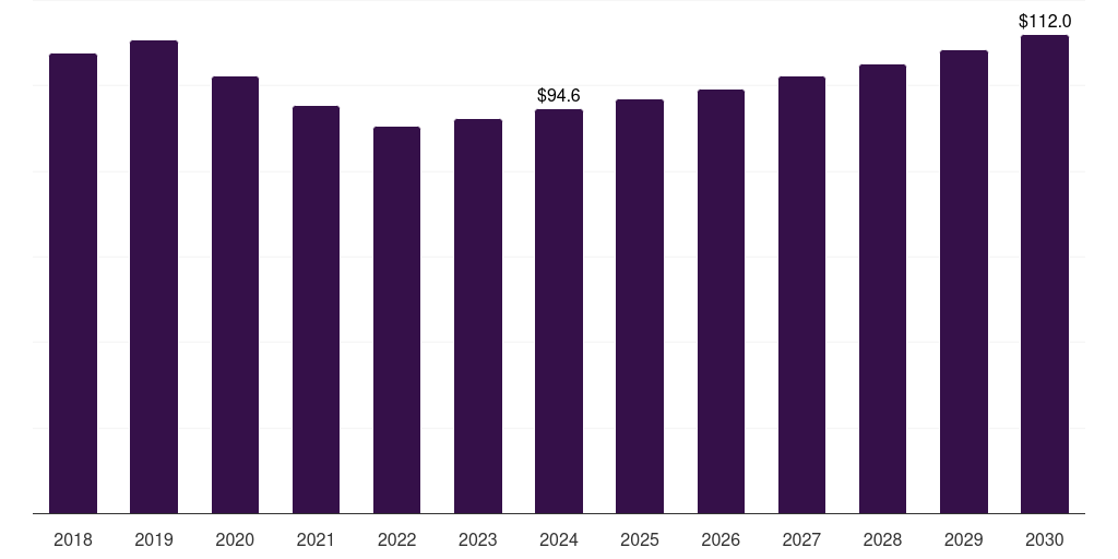 Argentina g-protein coupled receptors (gpcrs) market, 2018-2030 (US$M)