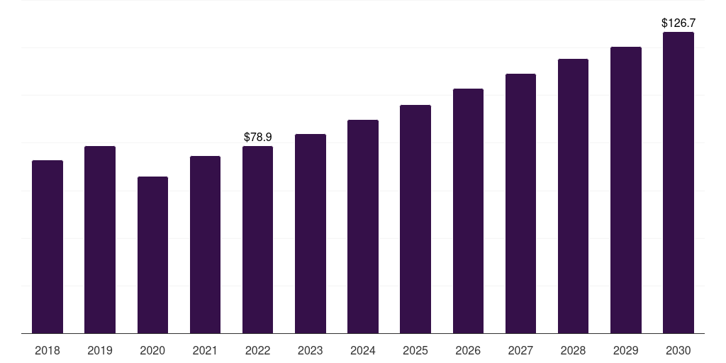 Argentina glaucoma market , 2030, 2018-2030 (US$M)
