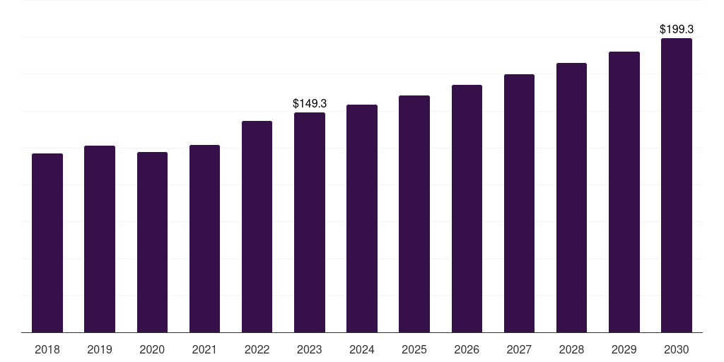 Argentina hearing loss disease treatment market, 2018-2030 (US$M)
