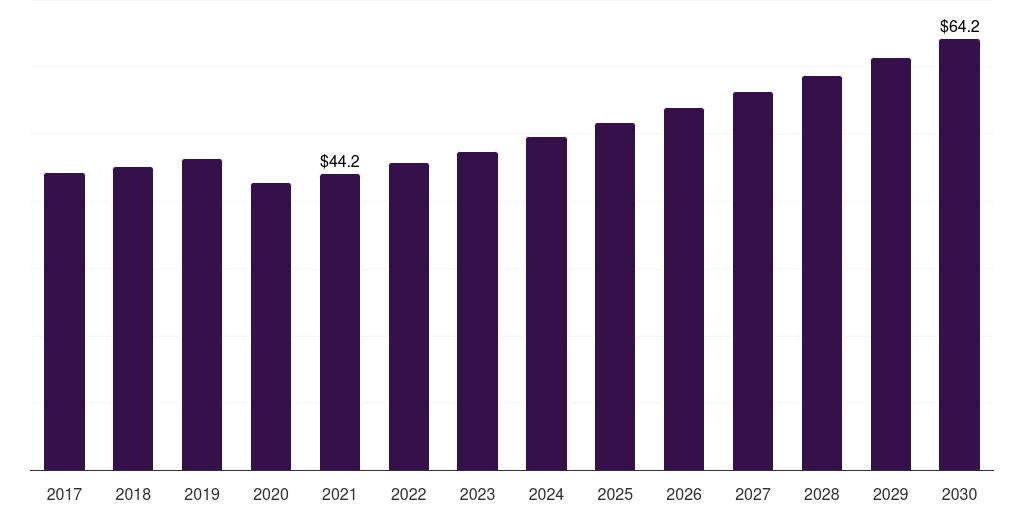 Argentina knife market, 2017-2030 (US$M)