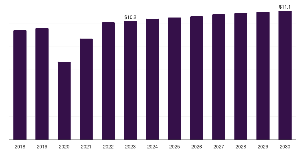 Argentina medical x-ray image processor market, 2018-2030 (US$M)