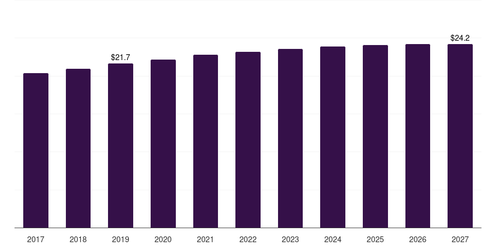 Argentina ophthalmic knives market, 2017-2027 (US$M)