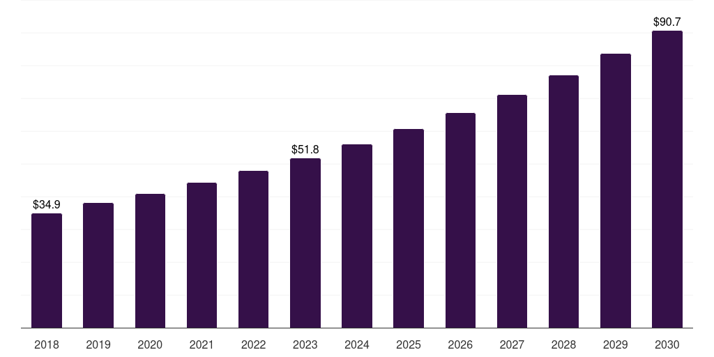 Argentina optical microscope market, 2018-2030 (US$M)