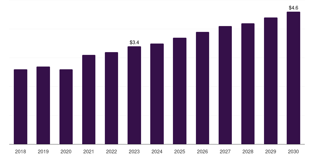 Argentina photodynamic therapy devices market, 2018-2030 (US$M)