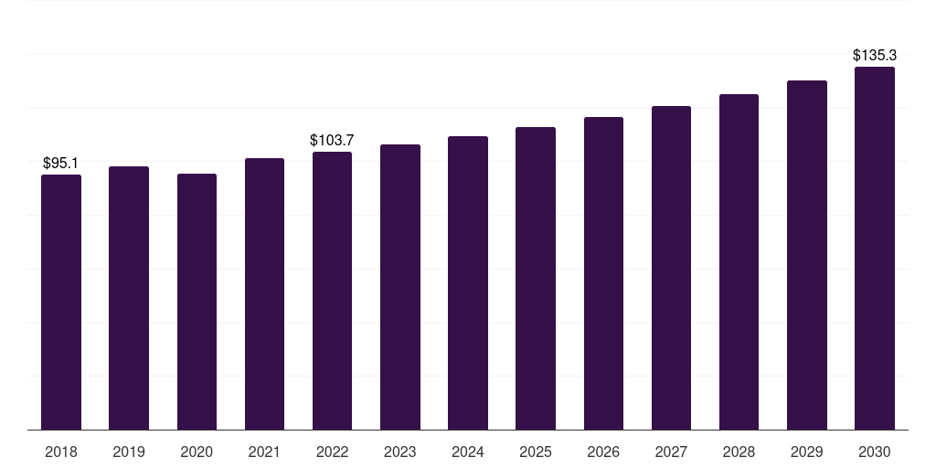 Argentina plastic extrusion machinery market, 2018-2030 (US$M)