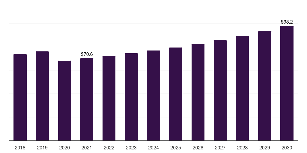 Argentina polymethyl methacrylate (pmma) market, 2018-2030 (US$M)