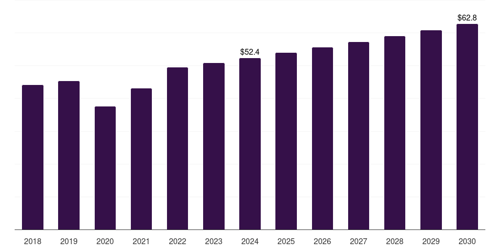 Argentina portable x-ray and ct scan devices market, 2018-2030 (US$M)