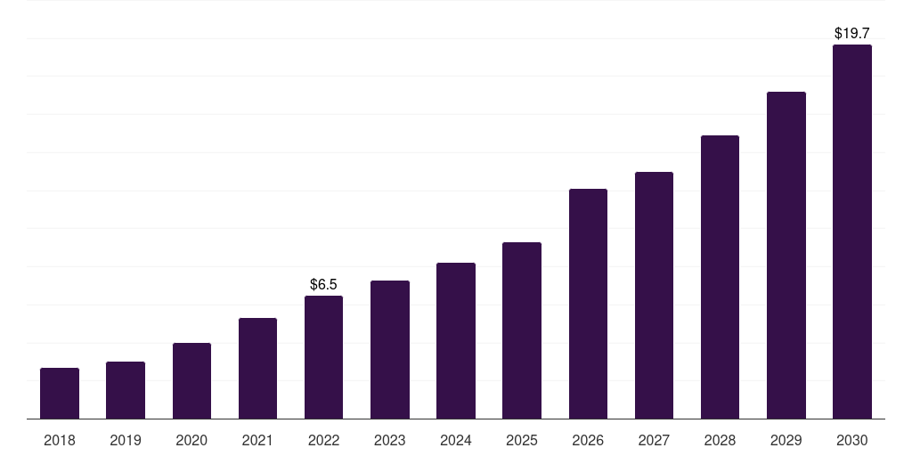 Argentina robotic nurse assistant market, 2018-2030 (US$M)