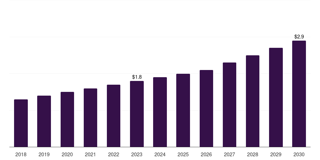 Argentina spatial genomics & transcriptomics market, 2018-2030 (US$M)