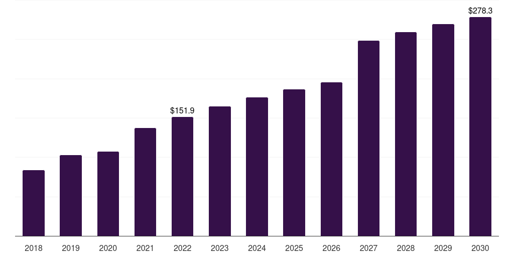 Argentina stereotactic surgery devices market, 2018-2030 (US$M)