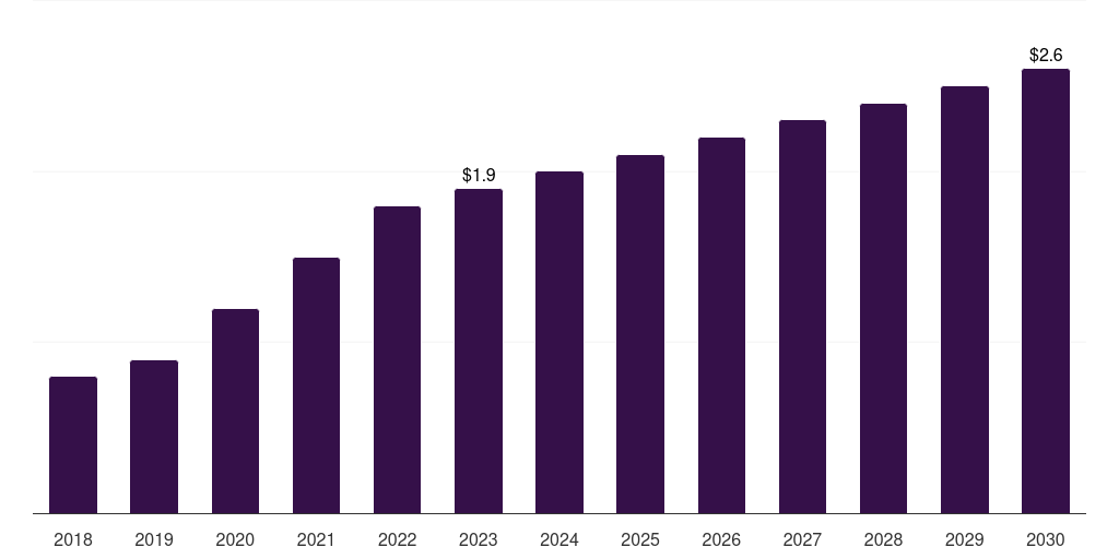 Argentina transfer membrane market, 2018-2030 (US$M)