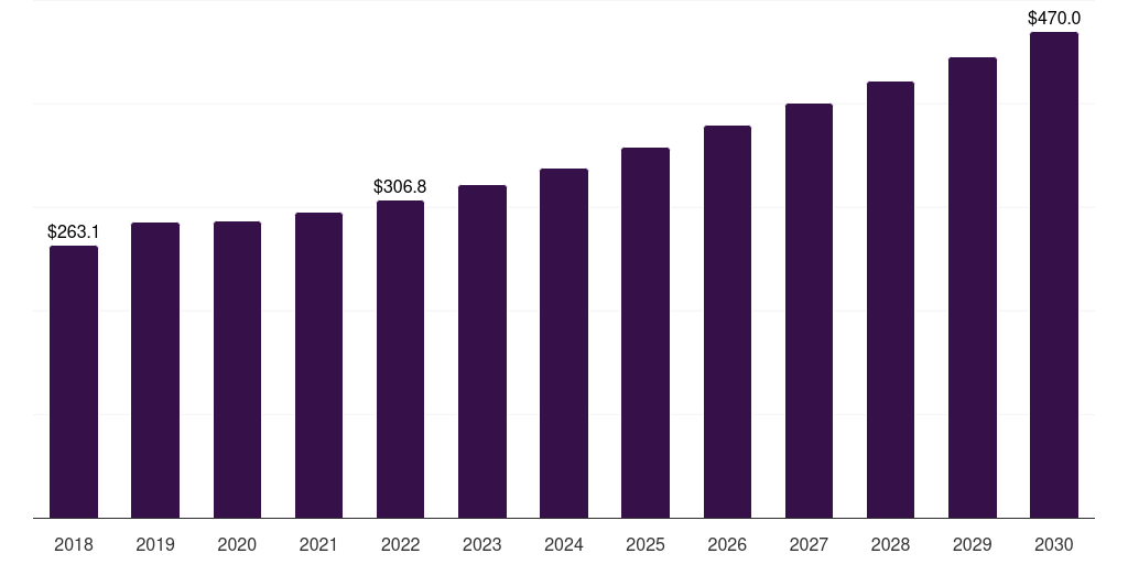 Argentina xylene market, 2018-2030 (US$M)