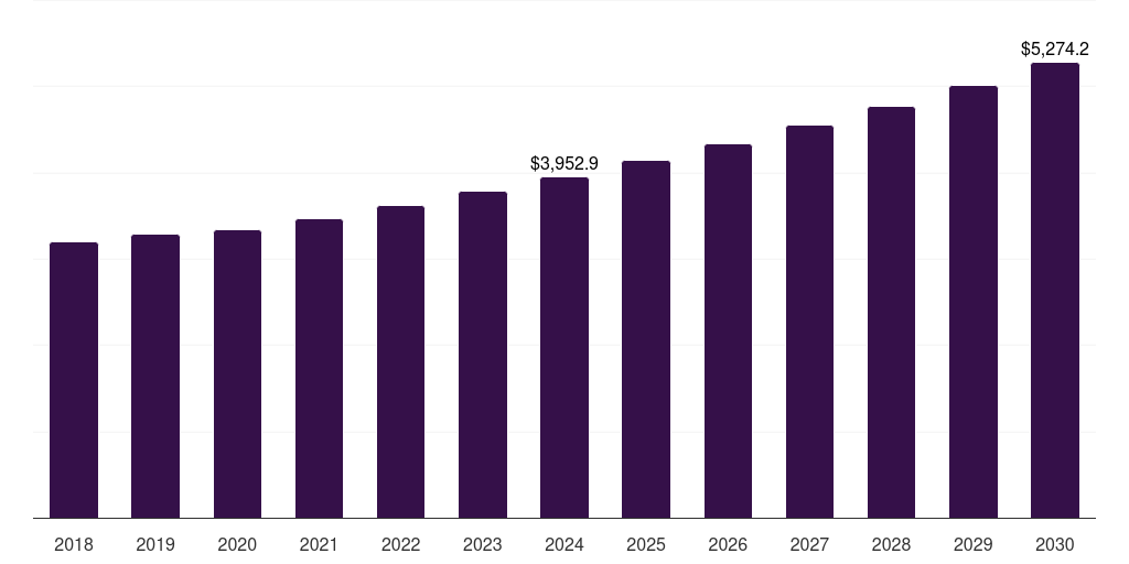 Asia Pacific advanced polymer composites market, 2018-2030 (US$M)