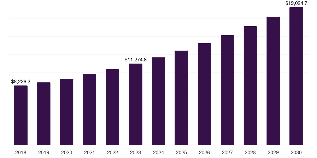 Asia Pacific aluminum cans market, 2018-2030 (US$M)