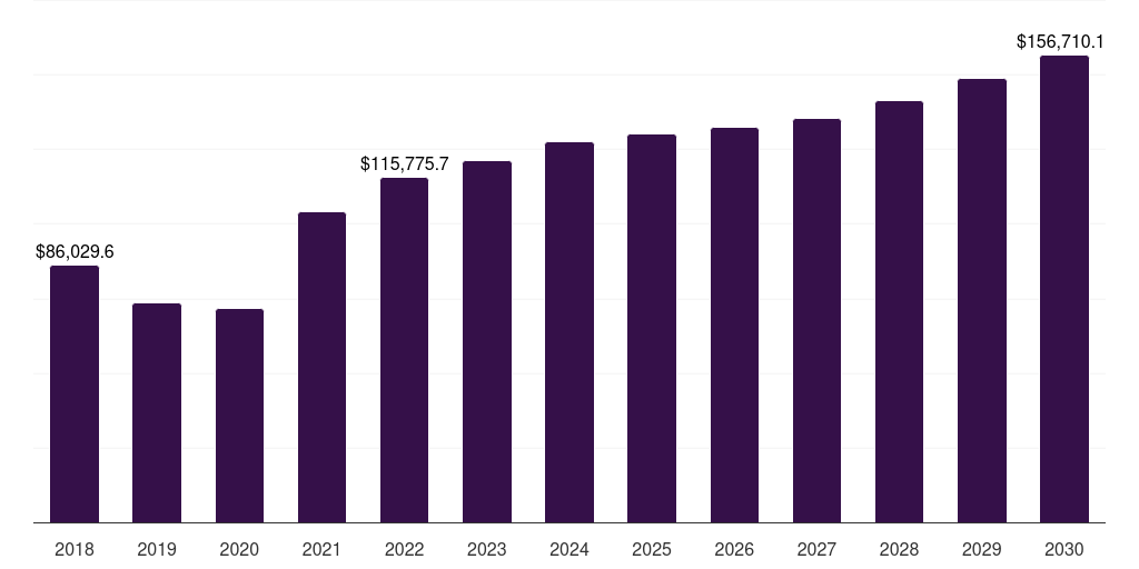 Asia Pacific aluminum production market, 2018-2030 (US$M)