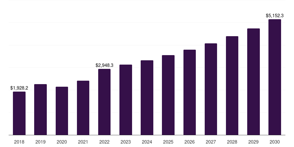 Asia Pacific argon market, 2018-2030 (US$M)