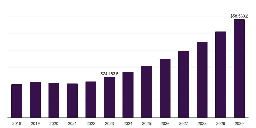Asia Pacific bio-pet film market, 2018-2030 (Thousand USD)