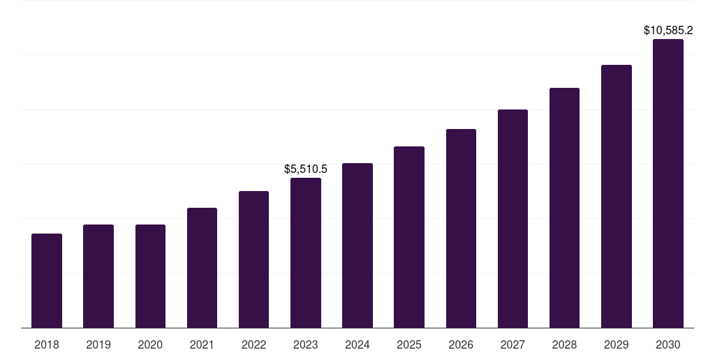 Asia Pacific breast adenocarcinoma treatment market, 2018-2030 (US$M)
