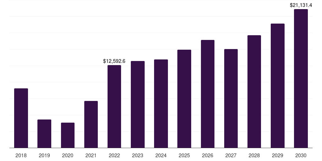 Asia Pacific cobalt market, 2018-2030 (US$M)