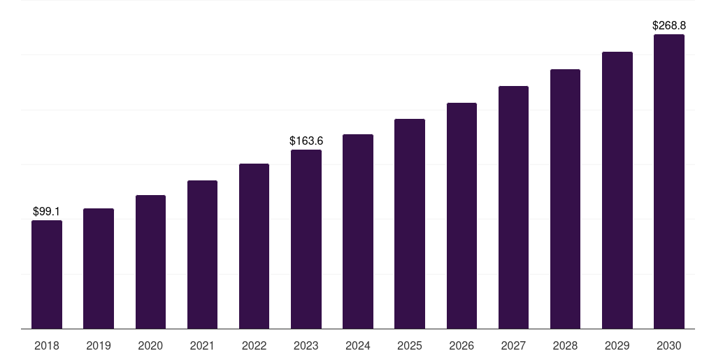 Asia Pacific computer aided detection (cad) market, 2018-2030 (US$M)