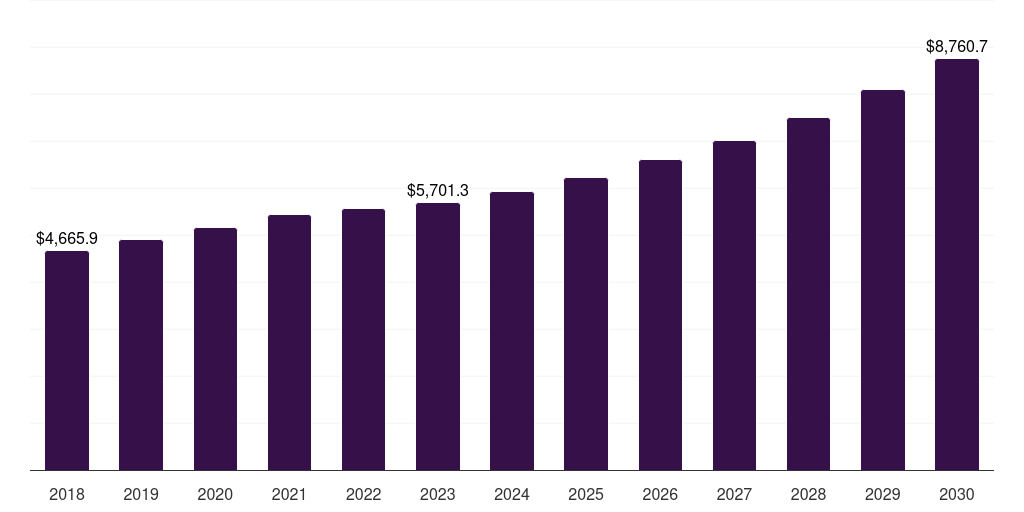 Asia Pacific connective tissue disease market, 2018-2030 (US$M)