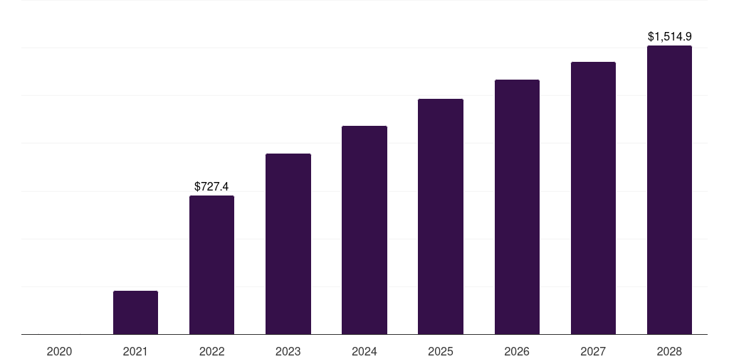Asia Pacific covid-19 vaccine packaging and delivery devices market, 2020-2028 (US$M)