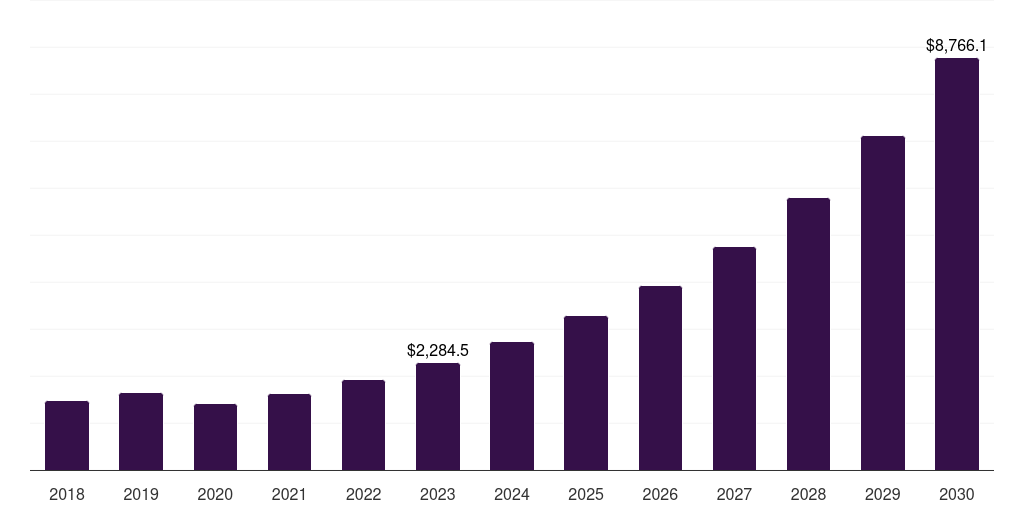Asia Pacific culinary tourism market, 2021-2033 (US$M)