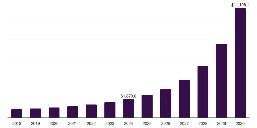 Asia Pacific data center fabric market, 2018-2030 (US$M)