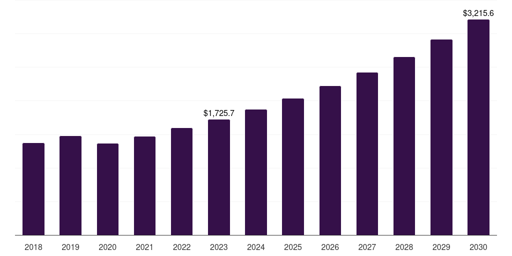 Asia Pacific drug eluting stent market, 2018-2030 (US$M)