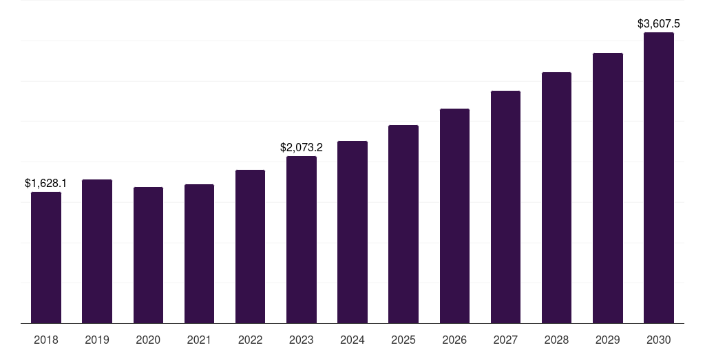 Asia Pacific endoscopy visualization components market, 2018-2030 (US$M)