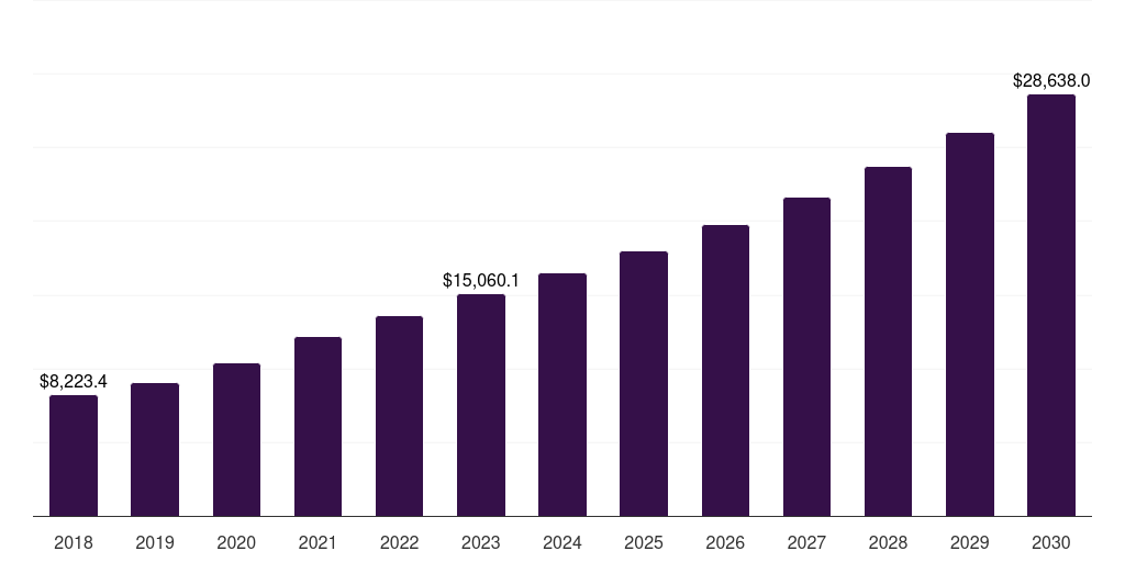Asia Pacific energy drinks market, 2021-2033 (US$M)