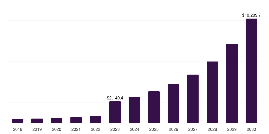 Asia Pacific free ad-supported streaming tv market, 2021-2033 (US$M)