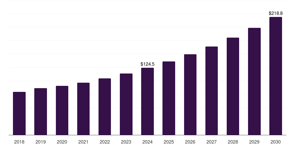 Asia Pacific garment active insulation market, 2018-2030 (US$M)