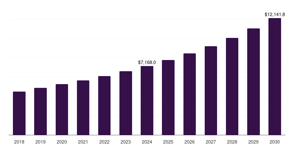 Asia Pacific glutamic acid market, 2018-2030 (US$M)