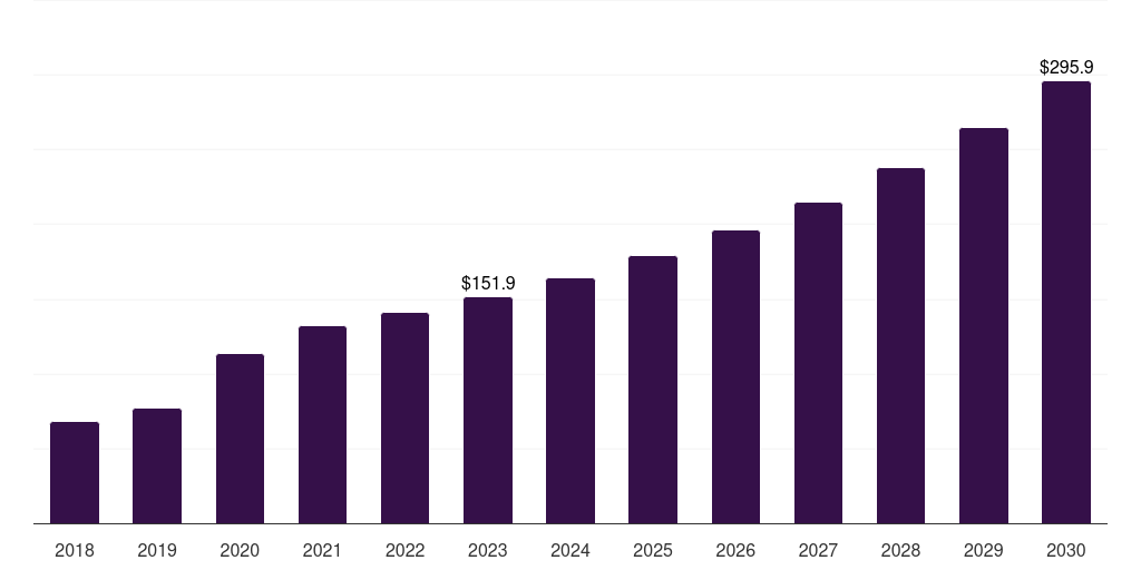 Asia Pacific healthcare cloud picture archiving and communication system market, 2021-2033 (US$M)
