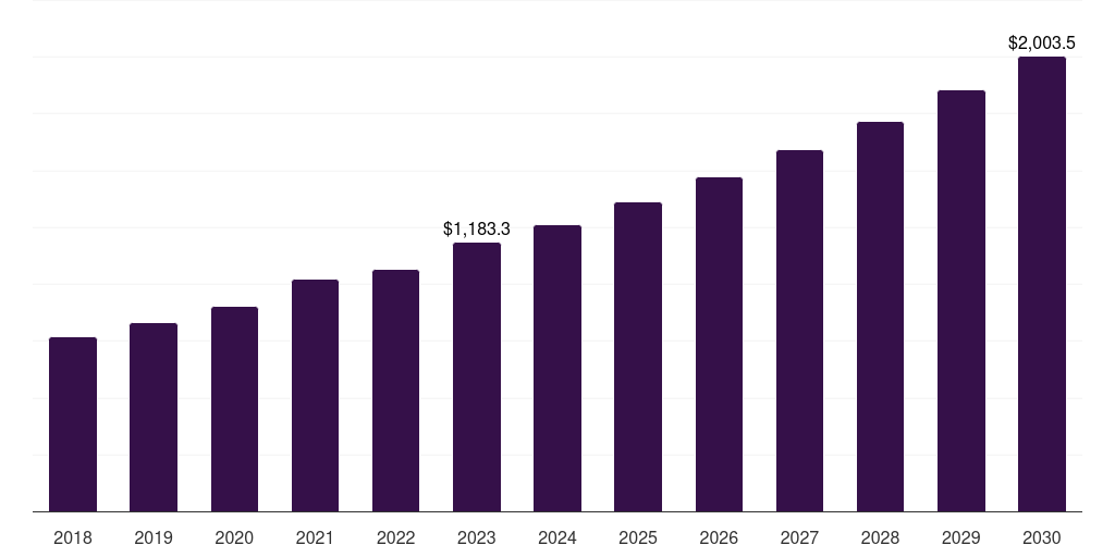Asia Pacific helium market, 2018-2030 (US$M)