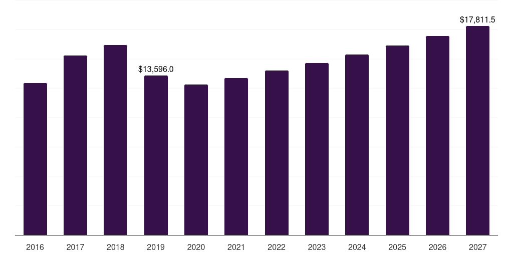 Asia Pacific high strength aluminum alloys market, 2018-2030 (US$M)