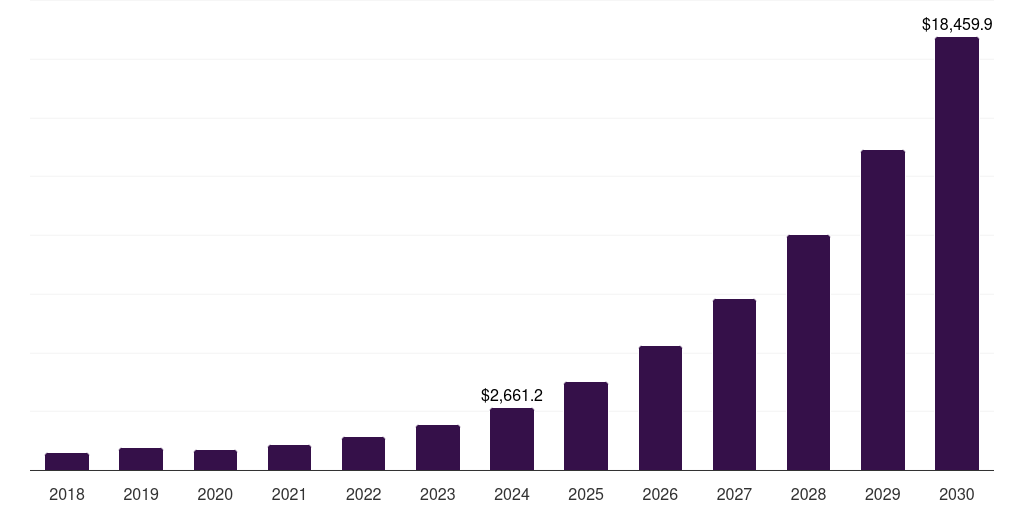 Asia Pacific internet of nano things (iont) market, 2018-2030 (US$M)