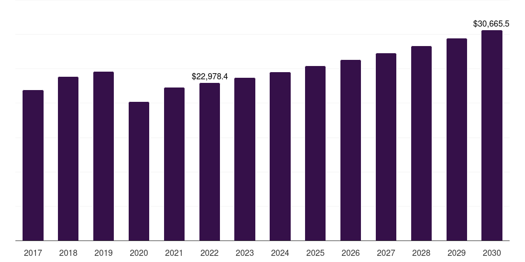 Asia Pacific j-beauty products market, 2017-2030 (US$M)