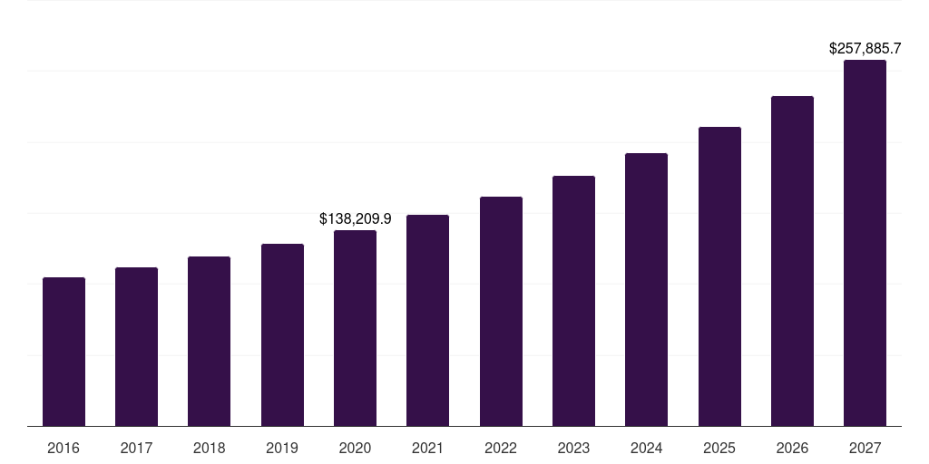 Asia Pacific life insurance market, 2016-2027 (US$M)