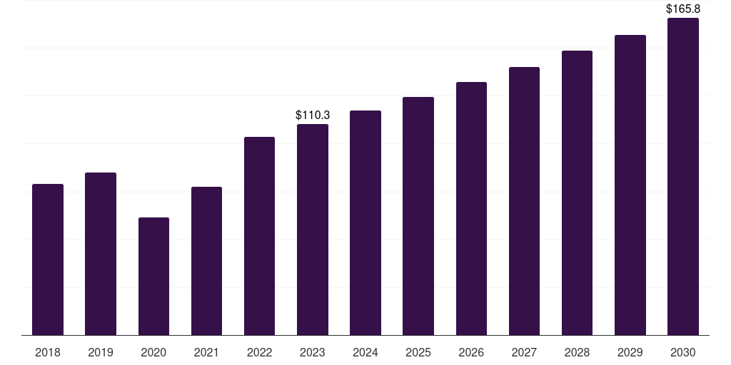 Asia Pacific minimally invasive glaucoma surgery (migs) devices market, 2018-2030 (US$M)